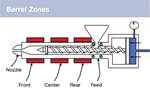 How to Set Barrel Zone Temps in Injection Molding